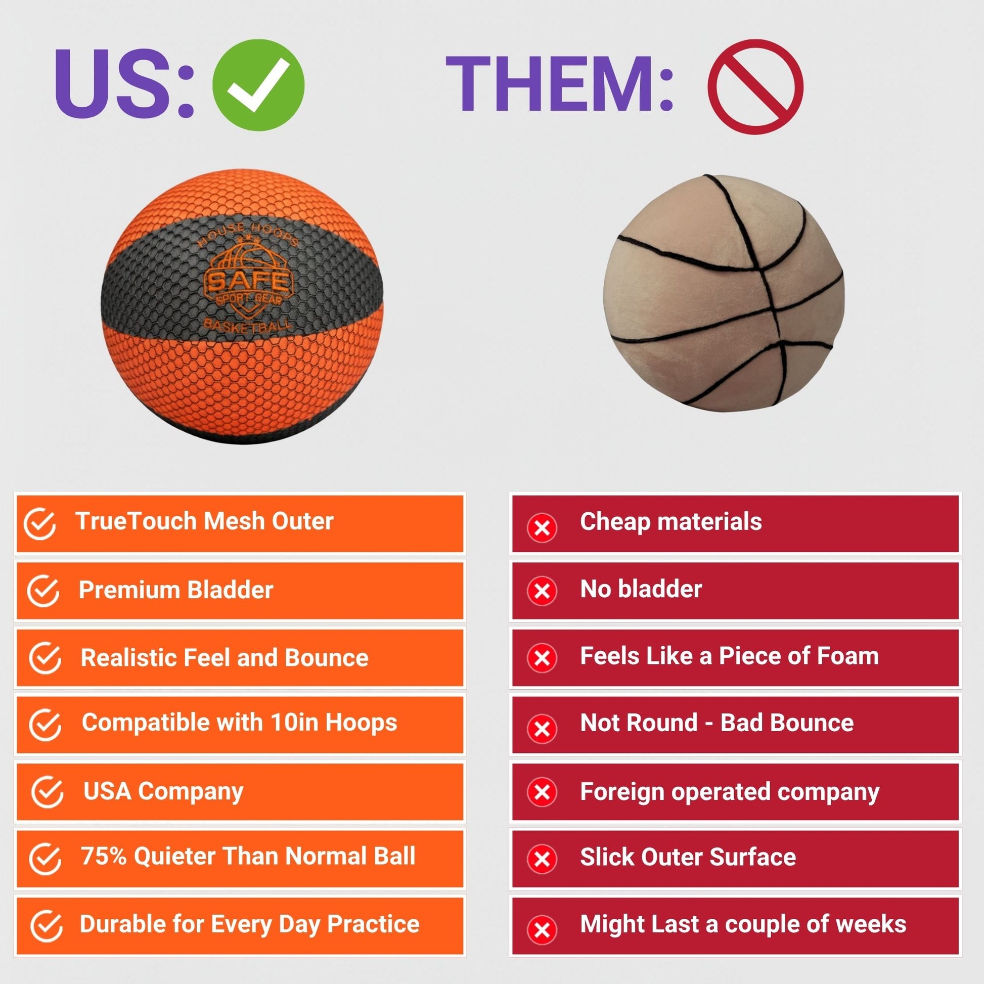 Comparison chart between a safe basketball and a dangerous basketball with pros and cons listed.